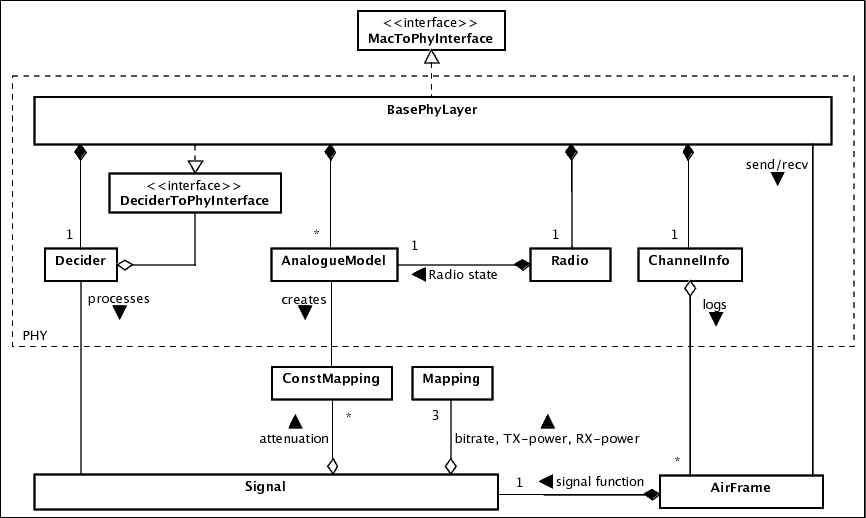 BasePhyLayer.png