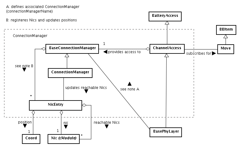 ConnectionManager.png