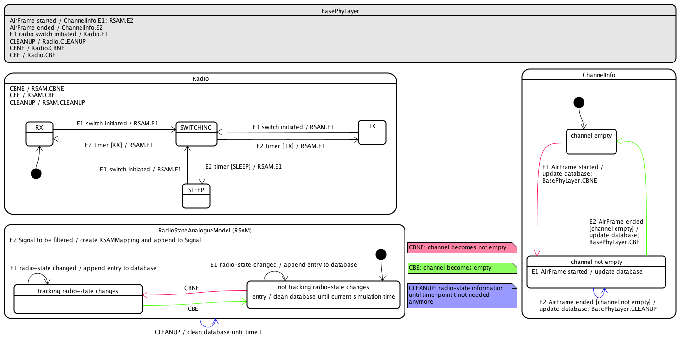 RadioStatemachine.png