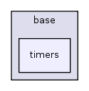 base/timers/