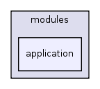 modules/application/