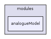 modules/analogueModel/