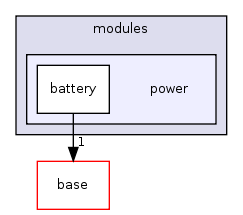 modules/power/