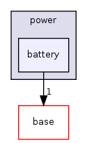 modules/power/battery/