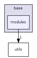 base/modules/