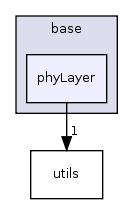 base/phyLayer/