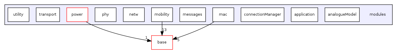 modules/