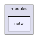 modules/netw/