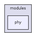 modules/phy/