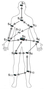 Position of nodes in the examples.